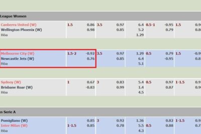 Kèo chấp 1 3/4 – Tìm hiểu cách chơi kèo 1 3/4